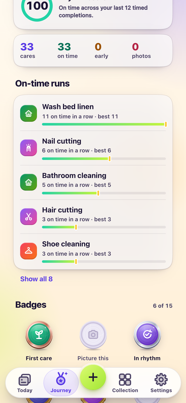 Avrit’s Journey: on-time runs for each Avrit and the first badges earned